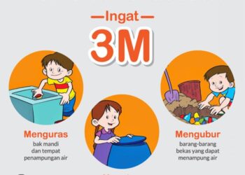 Tingkatkan Kewaspadaan DBD Saat Musim Hujan