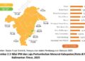 Status IPM Kota “Sangat Tinggi”, Sedangkan Kabupaten “Tinggi”