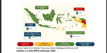 IPM Kaltim Tertahan di Status “Tinggi”